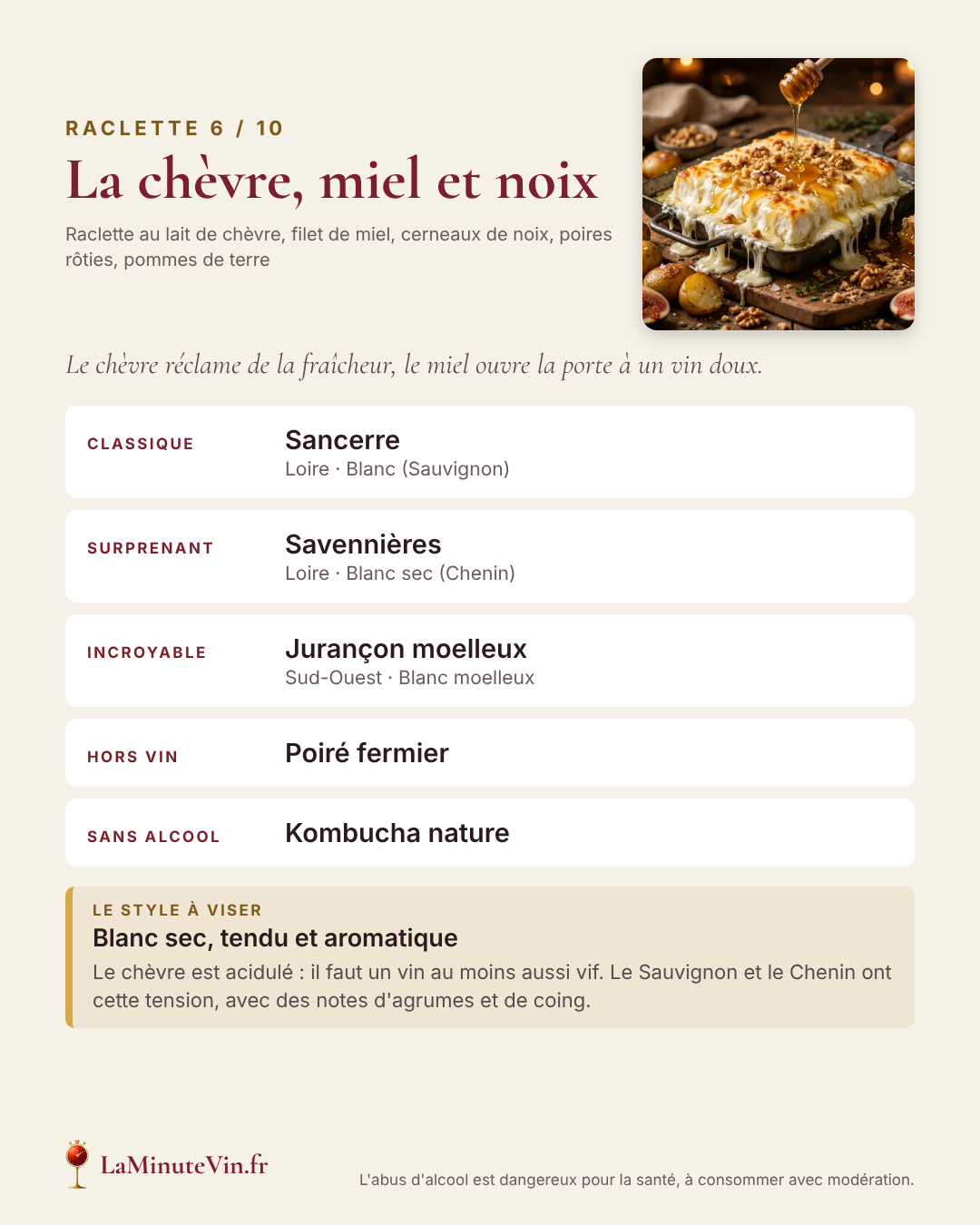 Slide 6 sur 10 : La chèvre, miel et noix — trois vins, un accord hors vin, un sans alcool et le style de vin à viser