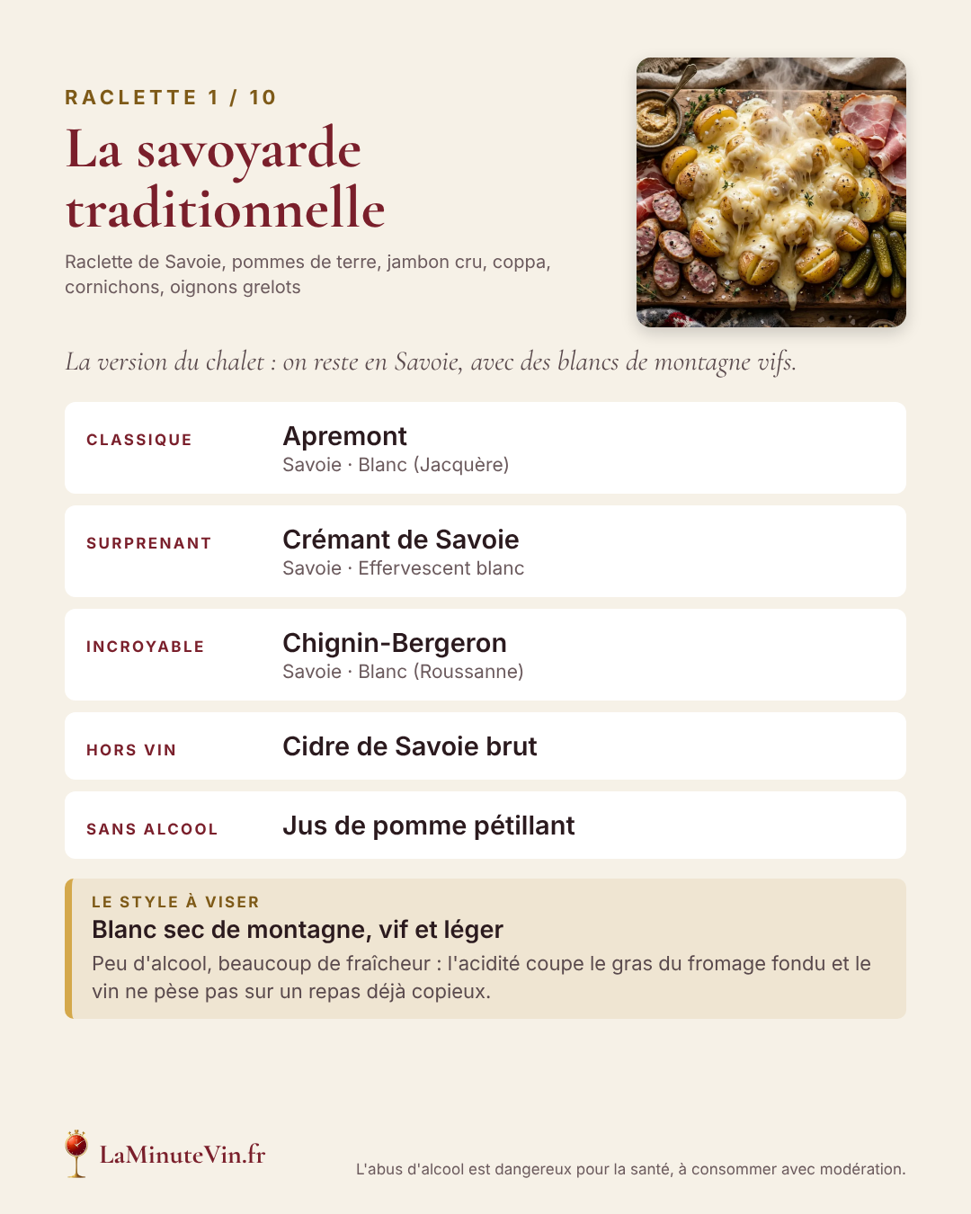 Slide 1 sur 10 : La savoyarde traditionnelle — trois vins, un accord hors vin, un sans alcool et le style de vin à viser